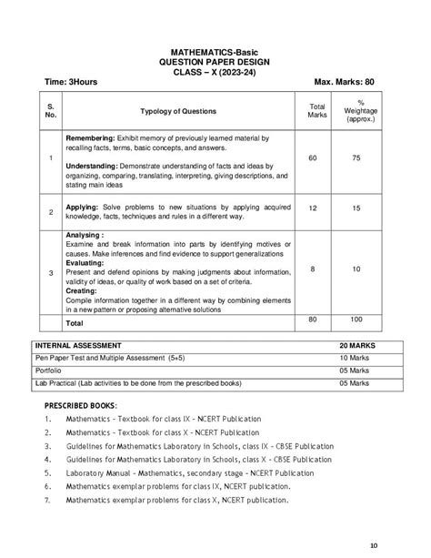 CBSE Class 9 Mathematics Syllabus 2024 (PDF) - Download Here