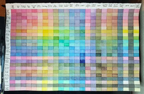 Dr. Ph. Martin’s Watercolor Mixing Chart - Daniel Kenneth