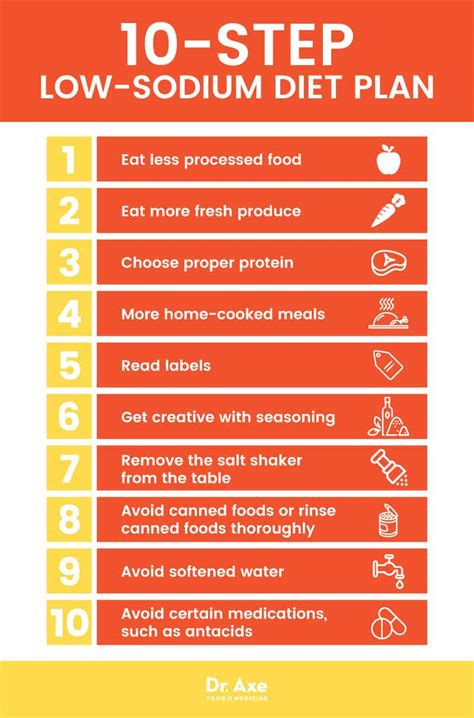 Low-Sodium Diet: High-Sodium Foods vs. Low-Sodium Foods - Dr. Axe