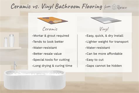 Vinyl Flooring Vs Ceramic Tile Bathroom - Carpet Vidalondon