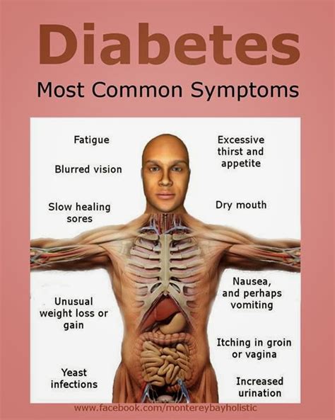 A1c chart: How To type 2 diabetes symptoms