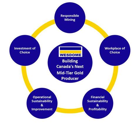 Wesdome Gold Mines Company Profile - Ontario Mining 2021