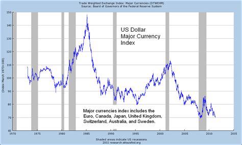 Us Dollar Currency Index Currency Surges Fears Peak | Venzero