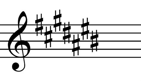 How to Read Musical Key Signatures | Spinditty