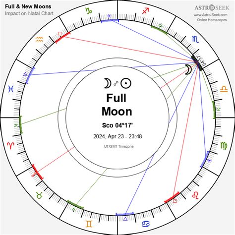 April 2024 Full Moon Astrology - Belva Cathryn