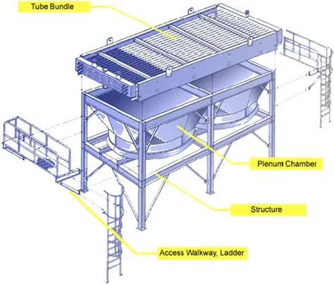 Air Cooled Heat Exchangers (ACHE) – What Is Piping