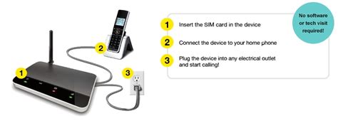 How To Activate A New Fido Sim Card - bertylmania