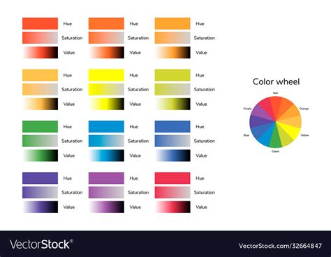 Color circle hue saturation value infographics Vector Image