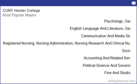 Hunter College, Majors & Degree Programs