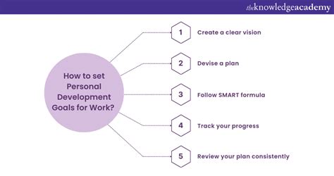 Personal Development Goals for Work: A detailed explanation