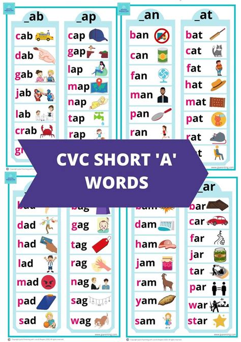 CVC SHORT 'A' WORD FAMILY LIST WITH PICTURES - FREE PRINTABLE | Phonics ...