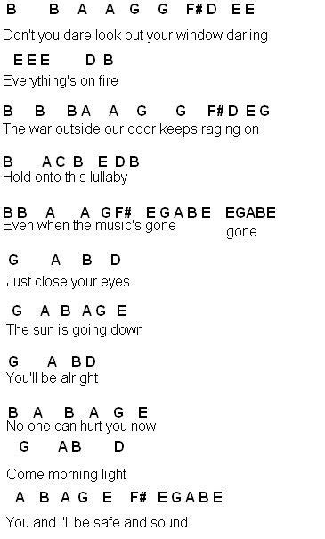 Flute sheet music | Piano music with letters, Piano notes songs, Piano ...