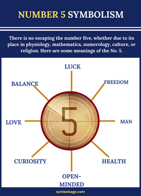 The Surprising Meaning of Number Five - Symbol Sage