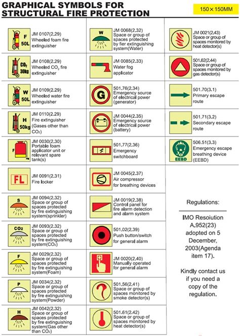 IMO - Graphical Symbols