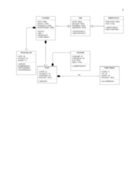 SOLUTION: E Commerce Class Diagram - Studypool