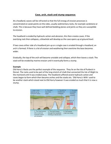 Cave, arch, stack, stump sequence | Teaching Resources