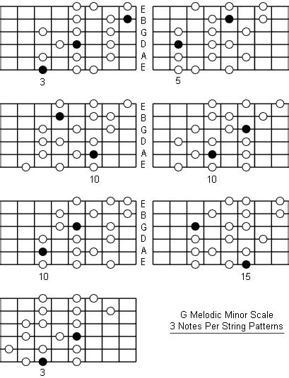 G Melodic Minor Scale: Note Information And Scale Diagrams For Guitarists