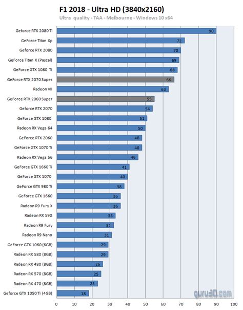 GeForce RTX 2060 SUPER and 2070 SUPER review