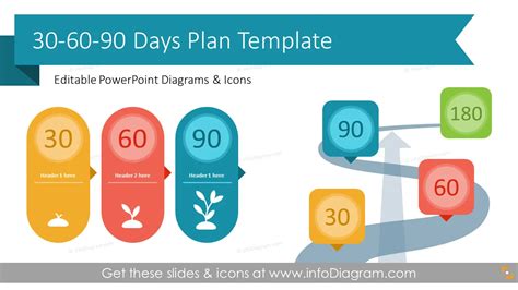 30-60-90 Day Plan Templates for PowerPoint | Professional 30 60 90 Day Slides