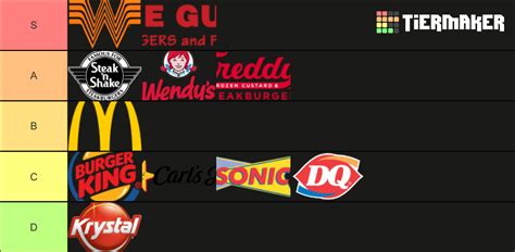 Fast Food Burger Chains Tier List (Community Rankings) - TierMaker