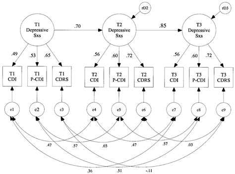 Autoregressive model for Times 1–3 depression. 2 (30, N 240) 31.31, p... | Download Scientific ...