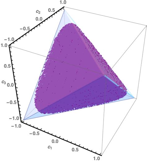 The von Neumann entropy of Bell diagonal state ρ bell against the ...