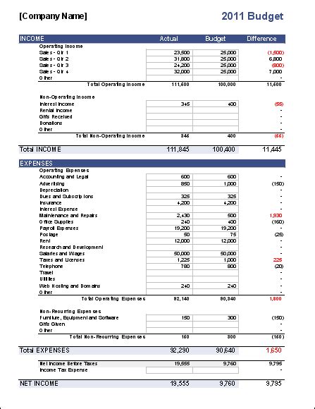 Business Budget Template for Excel - Budget your Business Expenses