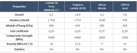 The Carbide M, Our innovation, titanium carbide alloy balls - MINIABILLES