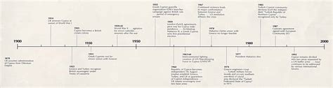 art period timeline