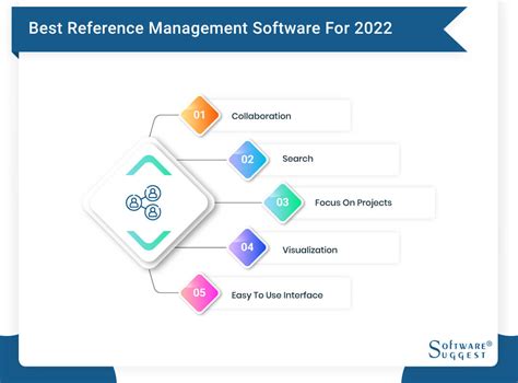 25 Best Mind Mapping Software & Mindmap Tools (Sept 2022)