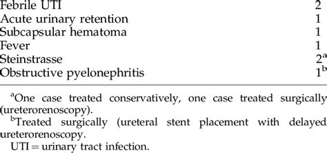 Postoperative Complications | Download Table