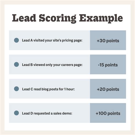 A Beginner's Guide to Lead Scoring: 5 Successful Examples | Smith.ai