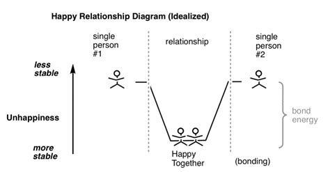 Bonding And Antibonding Pi Orbitals – Master Organic Chemistry