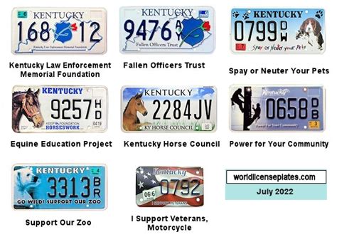 Current Kentucky License Plates