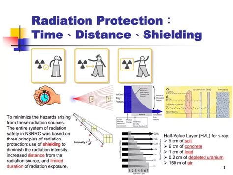 PPT - Radiation Protection ： Time 、 Distance 、 Shielding PowerPoint Presentation - ID:3990559