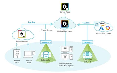 Palo Alto Networks - Asecus