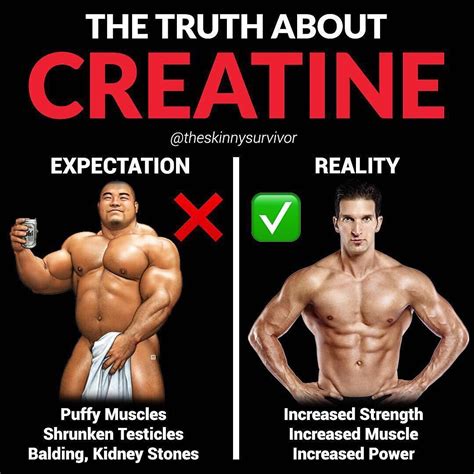 Creatine Supplement – Monohydrate Side Effects & Benefits - GymGuider ...