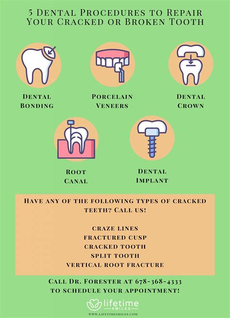 Broken Teeth Repair