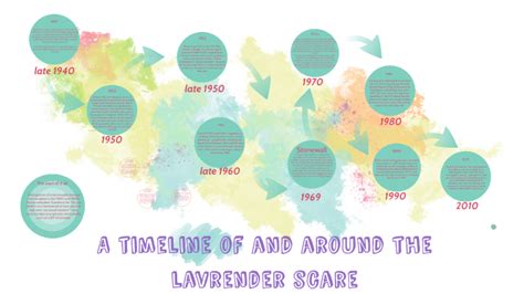 A Timeline The Lavender Scare by Rachel Poss on Prezi