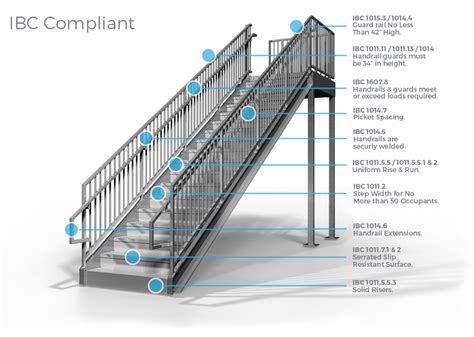 Commercial Stairs - IBC Compliant | Commercial stairs, Industrial stairs, Stair detail