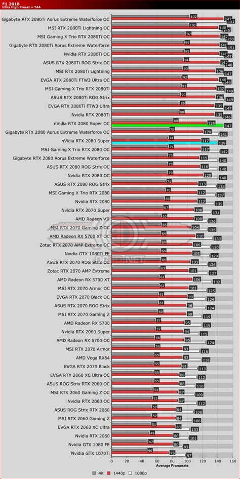 Nvidia RTX 2080 Super Review - OC3D