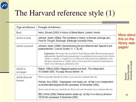 How To Reference Your Own Photos Harvard Style