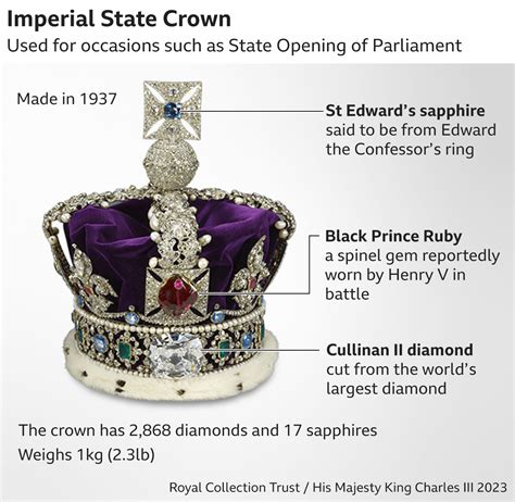 Coronation Timetable - British Freedom Party