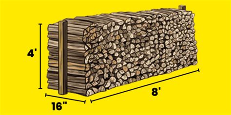 What's a Face Cord of Wood? A Nice and Simple Guide