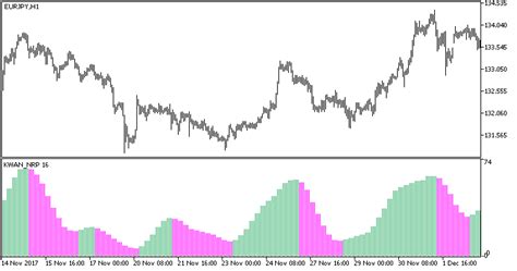 KWAN NRP HTF MT5 Indicator - ForexMT4Indicators.com