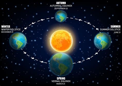 Solstizio d'estate: ecco i luoghi dove il Sole non tramonta | Passione ...