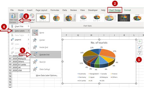 How To Insert A 3D Pie Chart In Excel | SpreadCheaters