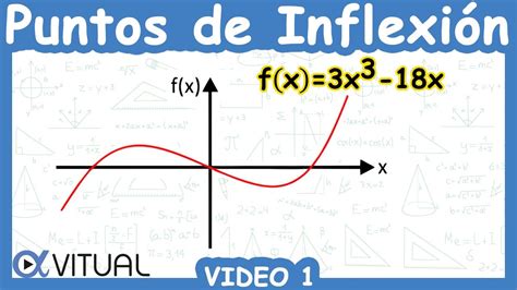 ¿Cómo sacar el punto de inflexión? | Actualizado diciembre 2023