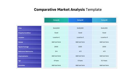 Comparative Market Analysis Template - SlideBazaar