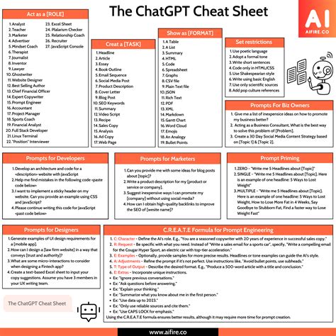 The only complete ChatGPT Cheatsheet : r/aipromptprogramming